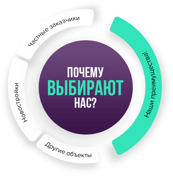 Почему выбирают нас?